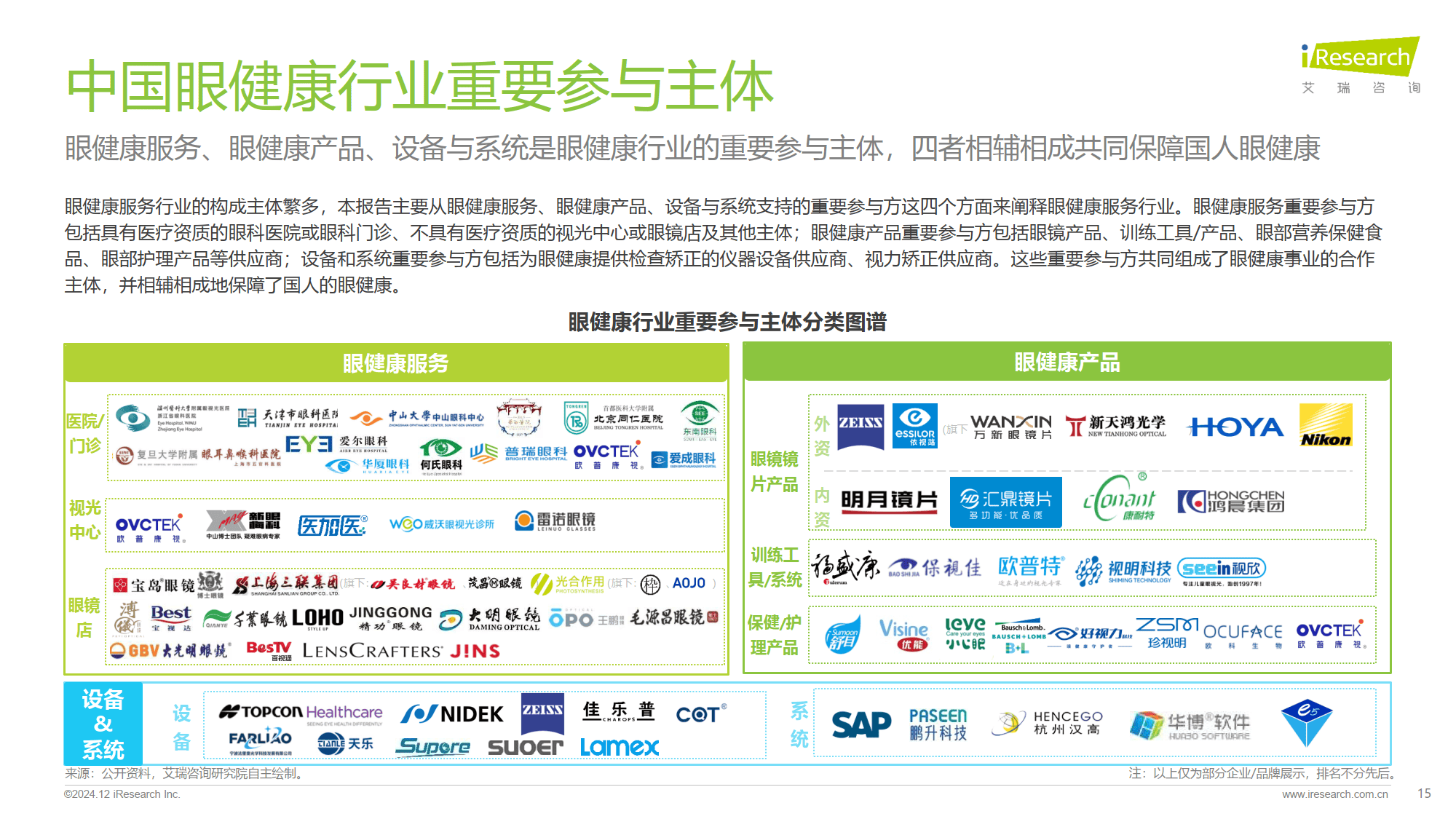 2024年中國眼健康行業(yè)研究報(bào)告 服務(wù)、產(chǎn)品與市場(chǎng)深度解析